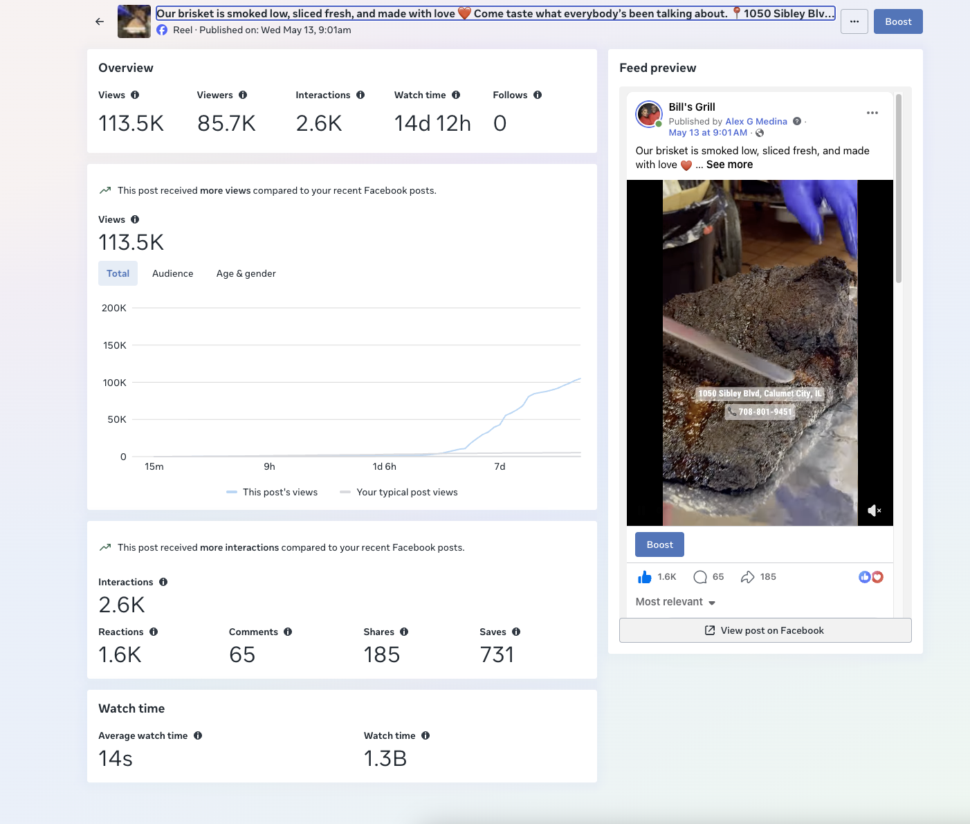 Brisket reel performance — 113.5K views, 2.6K interactions